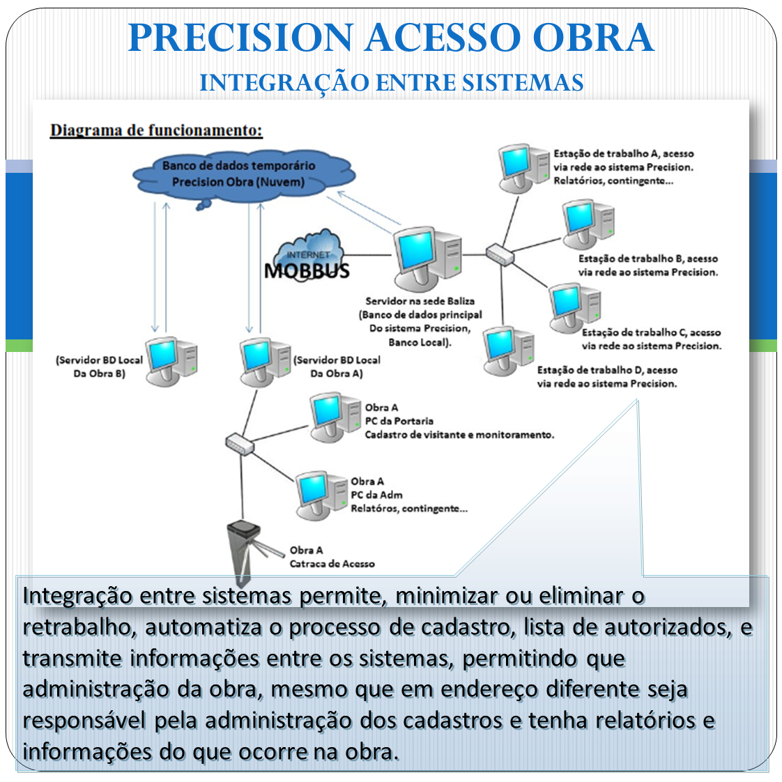 Precision Acesso Obra - Software p/ Obras