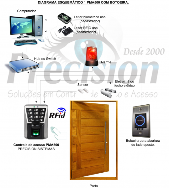 Controle de Acesso Biométrico + RFID PMA500