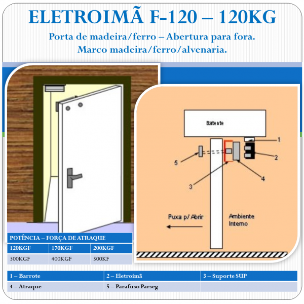 Eletroimã 120Kgf - Porta-Madeira - Abertura Fora