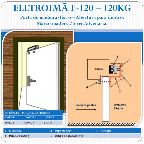 Eletroimã 120Kgf - Porta-Madeira - Abertura Dentro