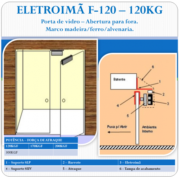 Eletroimã 120Kgf - Porta-Vidro - Abertura Fora
