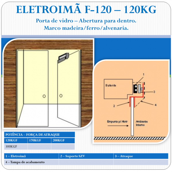 Eletroimã 120Kgf - Porta-Vidro - Abertura Dentro