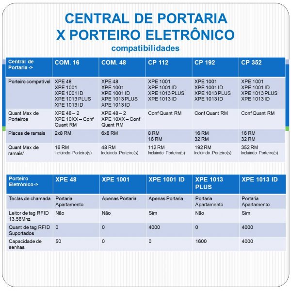 Porteiro Eletrônico XPE 1013 ID Intelbras