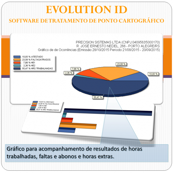 Evolution ID - Software de tratamento de ponto