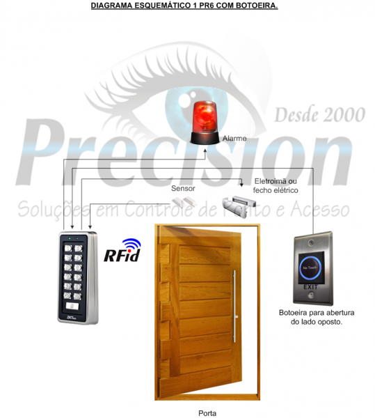 Controle de Acesso RFID PR6 ID