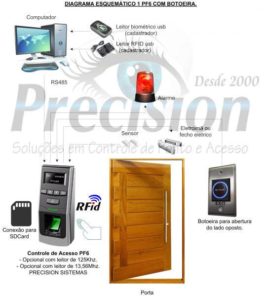Controle de Acesso Biométrico PF6 Controle de Acesso Biométrico PF6