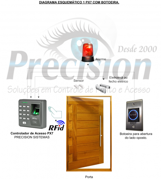 Controle de Acesso Biométrico + RFID PX7