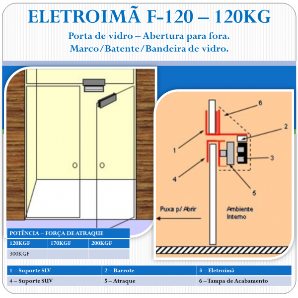 Eletroimã 120Kgf - Porta-Vidro Bandeira-Vidro - Abertura Fora