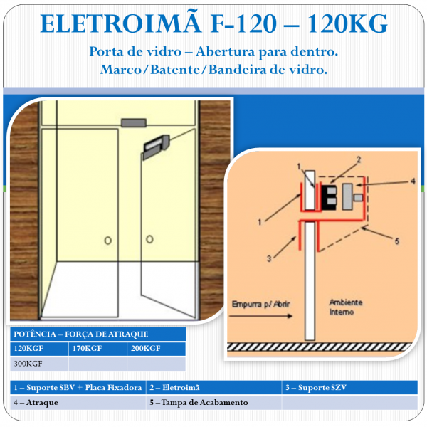 Eletroimã 120Kgf - Porta-Vidro Bandeira-Vidro - Abertura Dentro